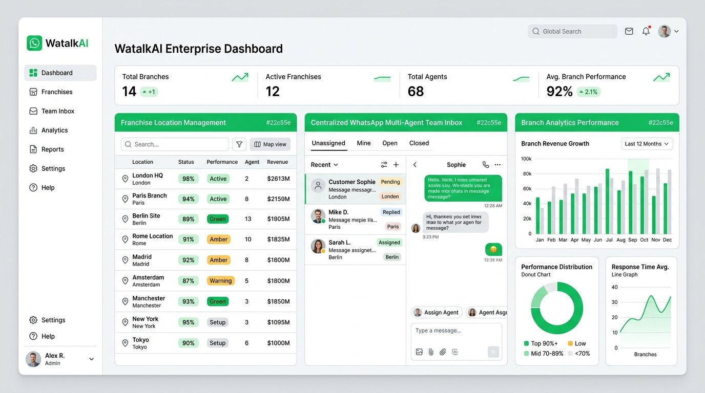 WatalkAI Enterprise IT Multi-Branch Franchise Dashboard